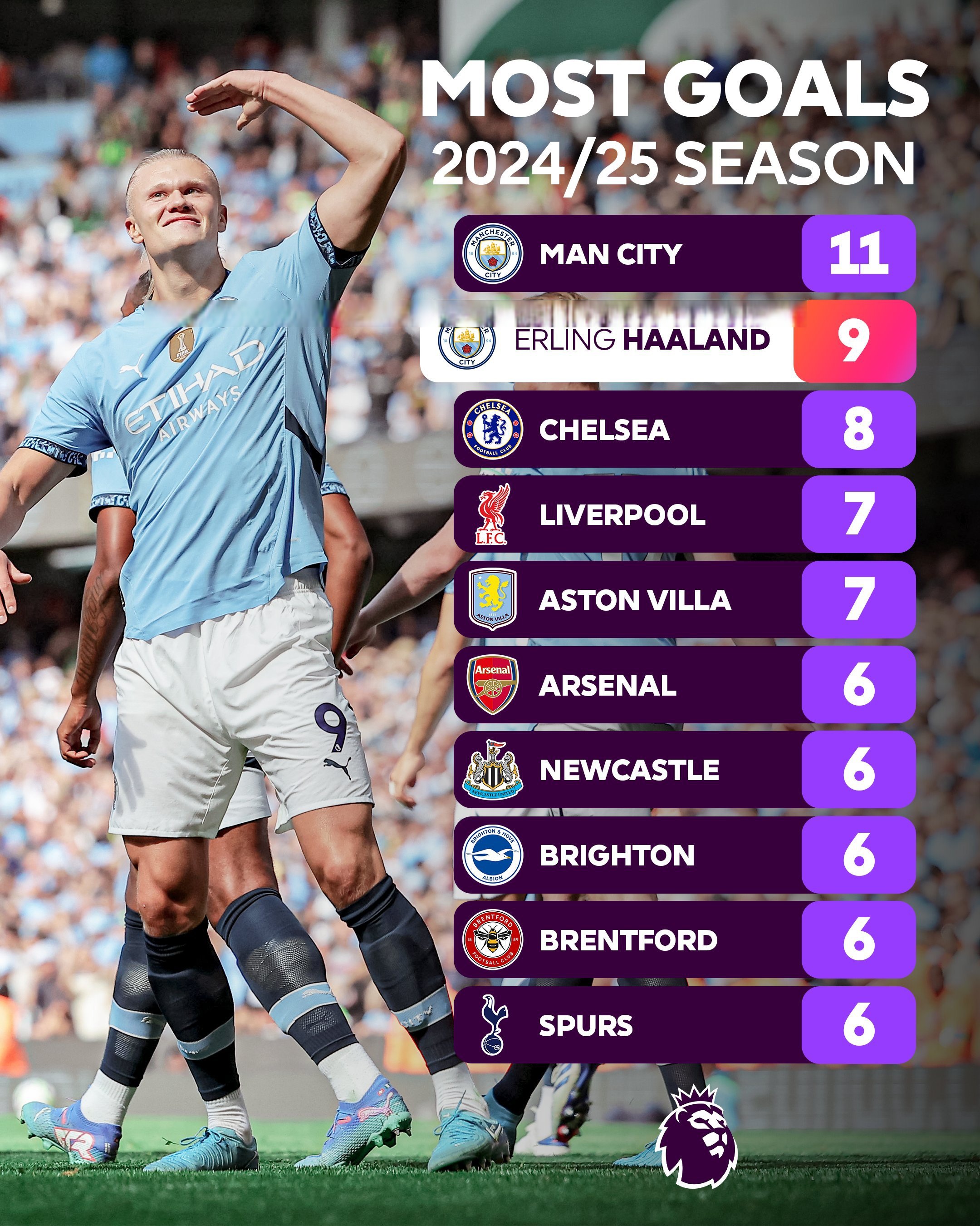 DWG前途光明！，哈兰德新星比赛规则变更表现突出再创辉煌时刻(哈兰德之歌叫什么)